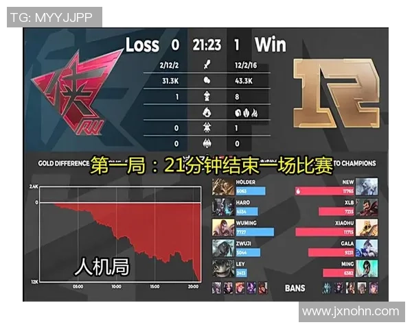 英雄联盟比赛经验排行榜揭晓RNG战队荣登第十名引发热议 英雄联盟比赛经验排行榜揭晓RNG战队荣登第十名引发热议